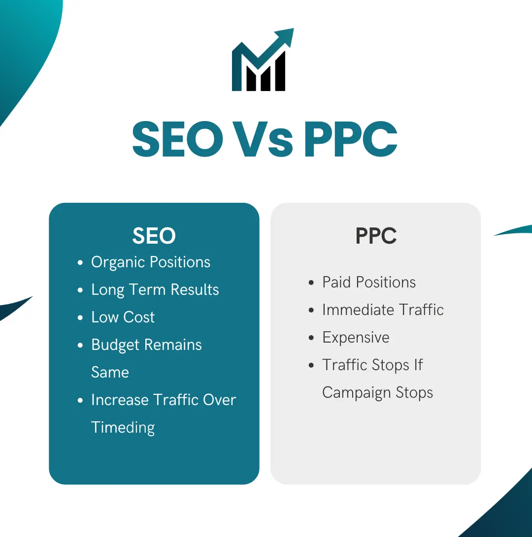 SEO vs PPC MaxKlicks